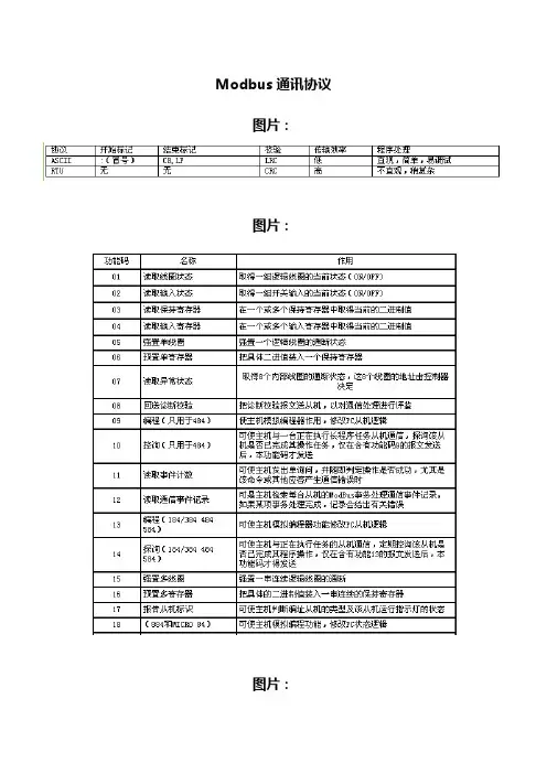 (完整word版)modbus通讯协议