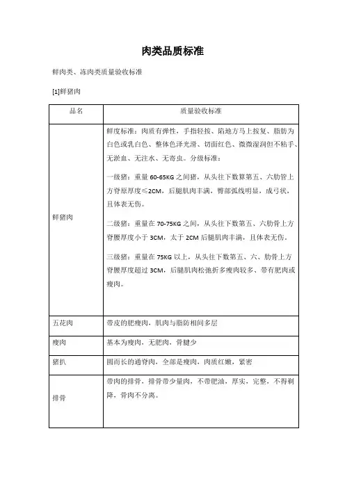 肉类品质标准
