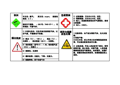 氩气安全告知卡