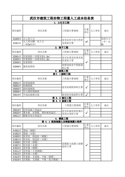 武汉市建筑工程实物工程量人工成本信息表.xls