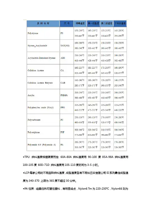 注塑塑料温度成型大全