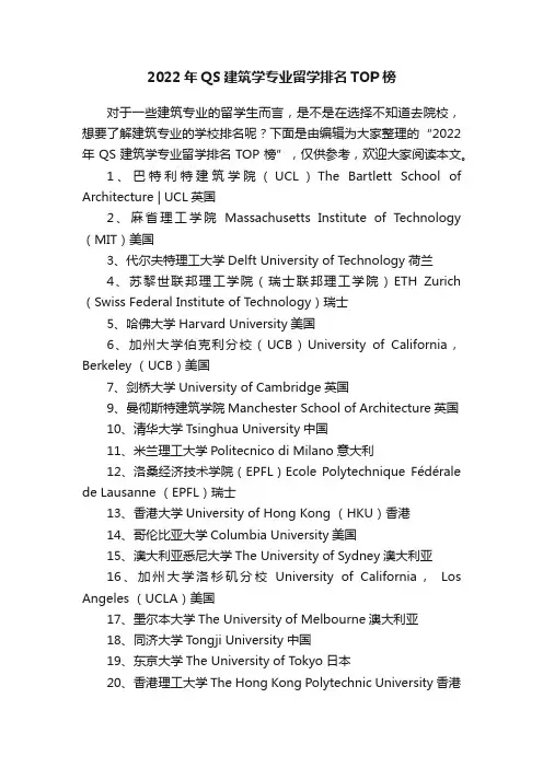 2022年QS建筑学专业留学排名TOP榜