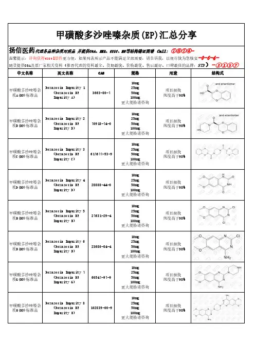 甲磺酸多沙唑嗪杂质(EP)汇总分享
