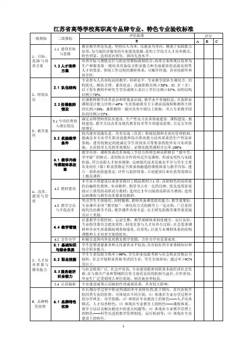 江苏高等学校高职高专品牌专业、特色专业验收标准