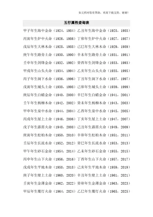 五行属性相生相克
