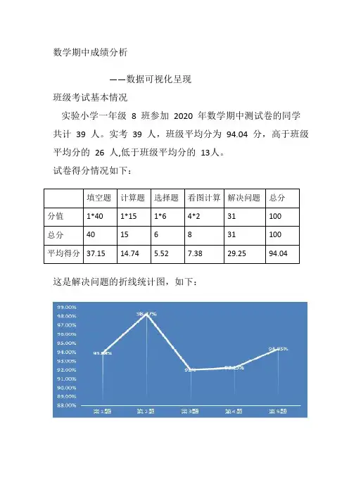 数据可视化呈现与解读 数学期中成绩分析