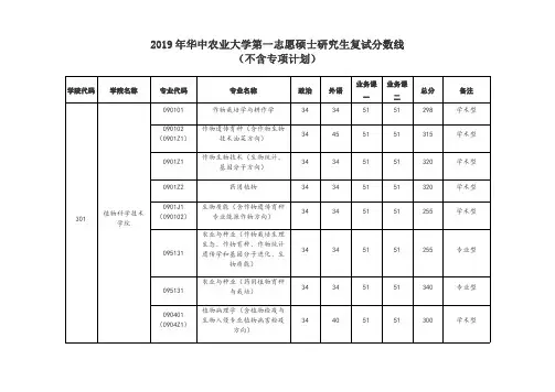 华中农业大学2019分数线校线