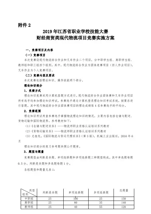 现代物流竞赛方案