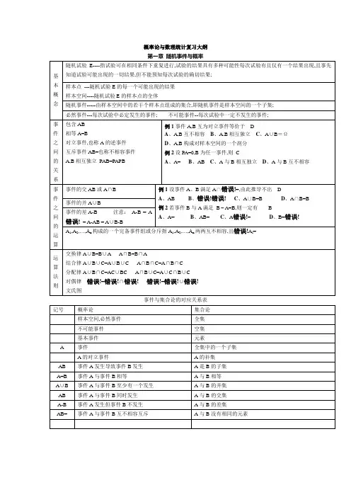 非常全面的概率论与数理统计复习材料
