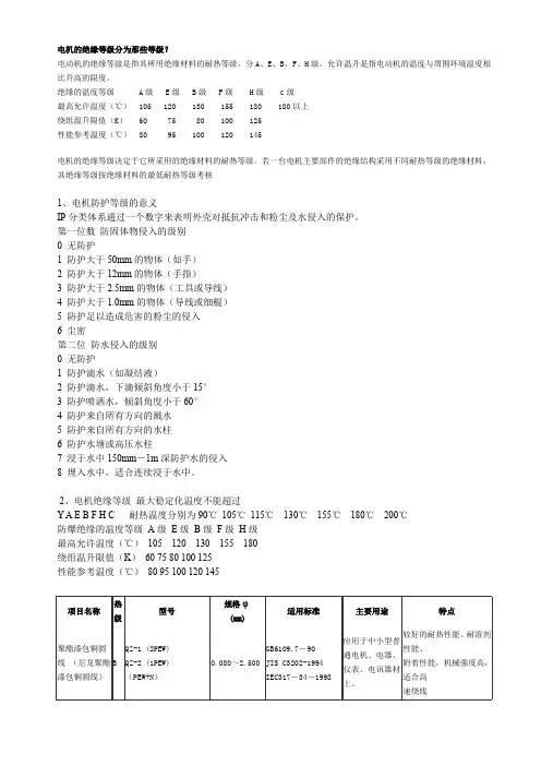 电机的绝缘等级分为那些等级
