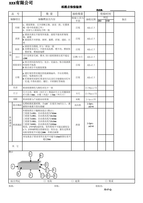 纸箱点检验表