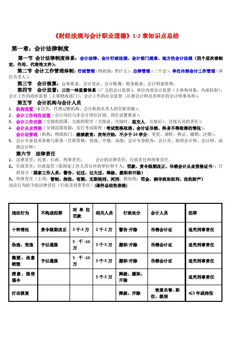 《财经法规与会计职业道德》1-2章知识点总结