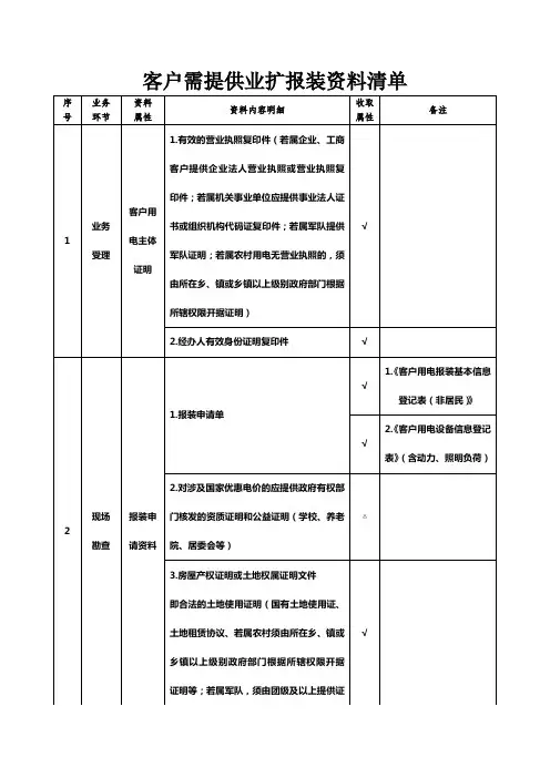 施工用电 报装表格