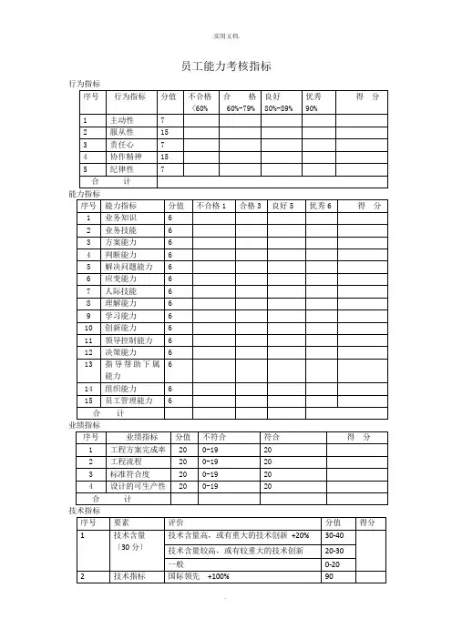 员工能力考核指标