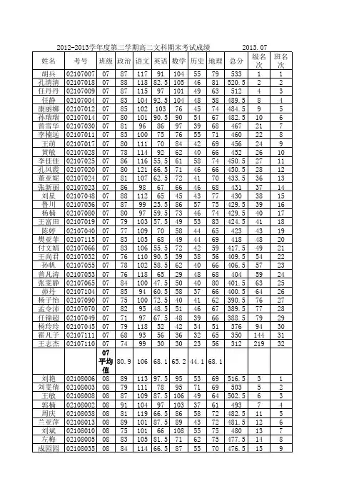 2012-2013学年第二学期高二文期末成绩