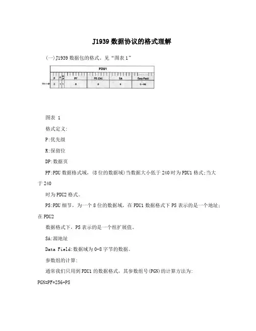 J1939数据协议的格式理解