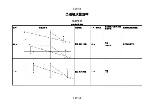 初中物理凸透镜成像规律图之令狐文艳创作