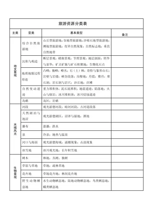 2003年《中国旅游资源分类表》