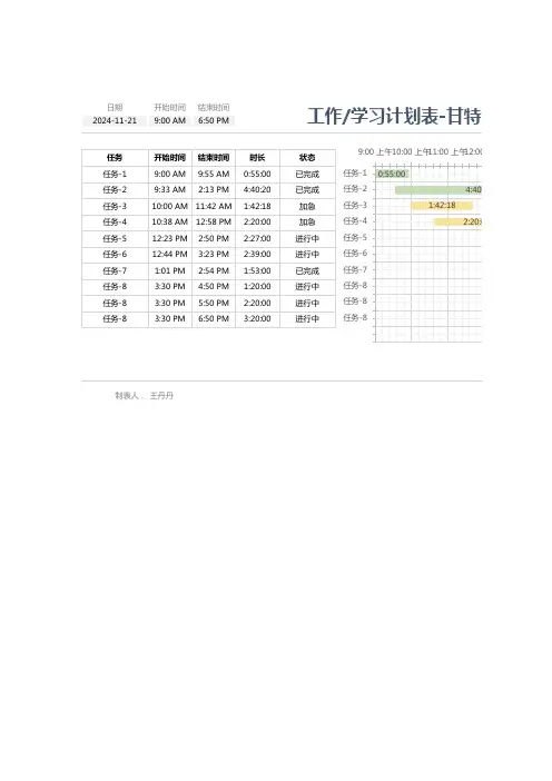 每日工作学习计划表-小时甘特图1