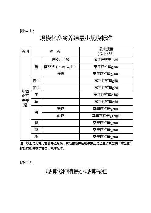 设施农用地备案表