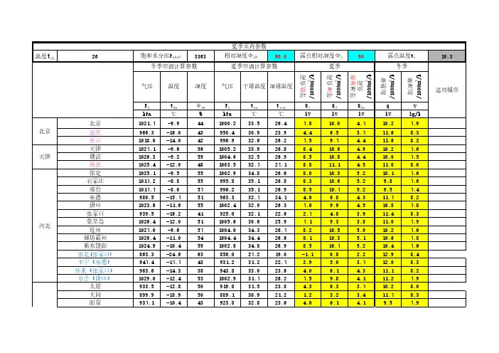 全国各个城市夏季空气处理设计计算值参考(室内设计参数26℃,60%)