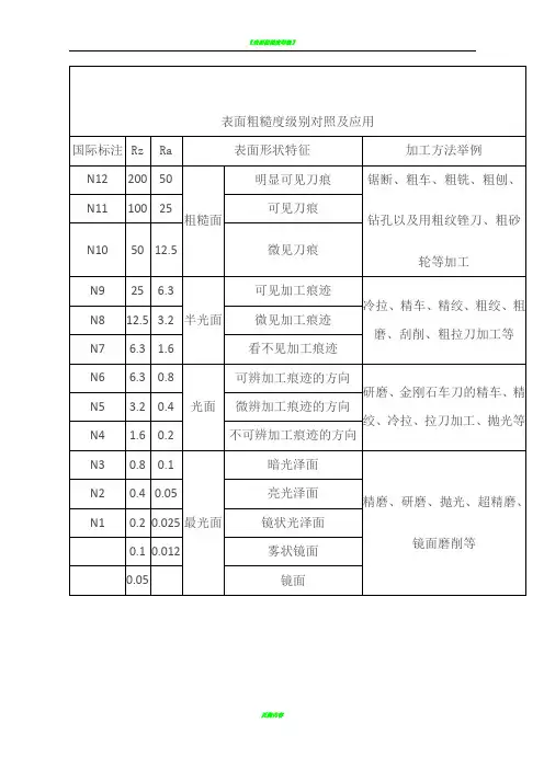 表面粗糙度等级对照表