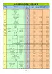 江苏省模板钢筋含量表