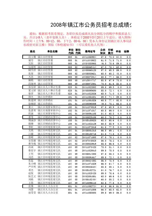 2008总成绩公示