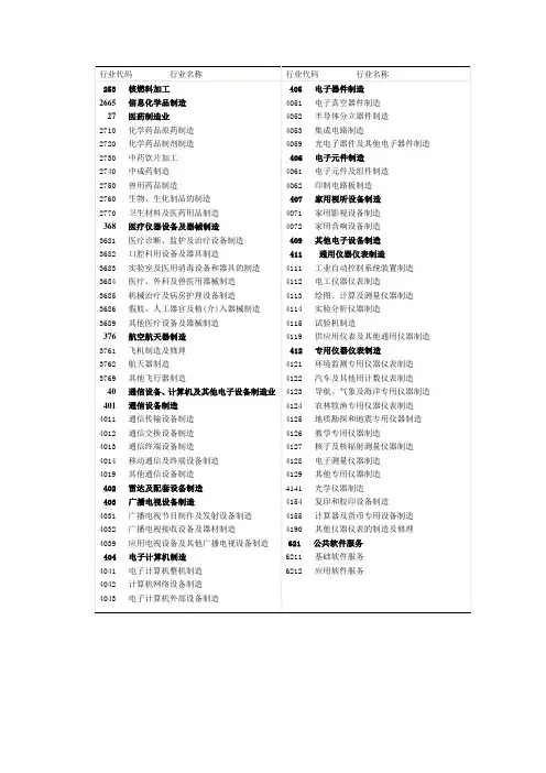 高技术产业分类