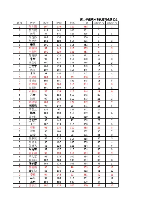 (新)高二年级期末考试成绩汇总(1)(1)