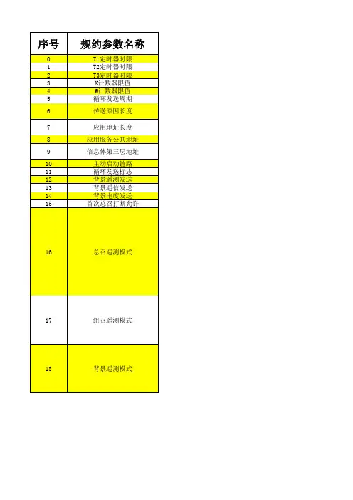 104规约参数含义整理