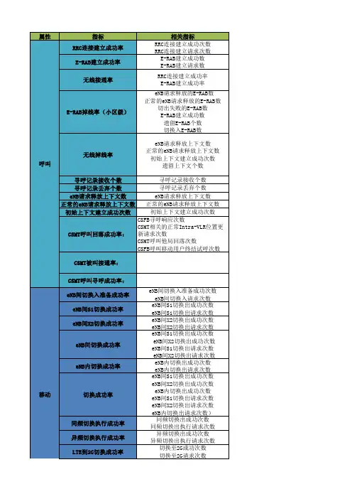 LTE指标计算
