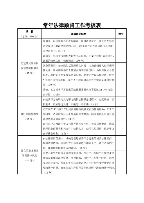 常年法律顾问工作考核表