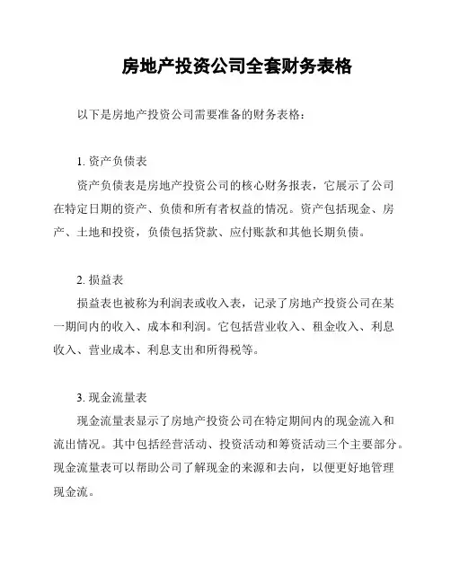 房地产投资公司全套财务表格