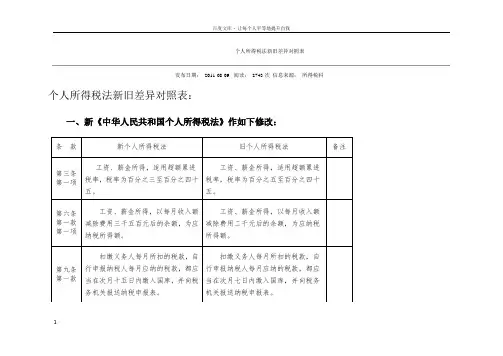 个人所得税法新旧差异对照表