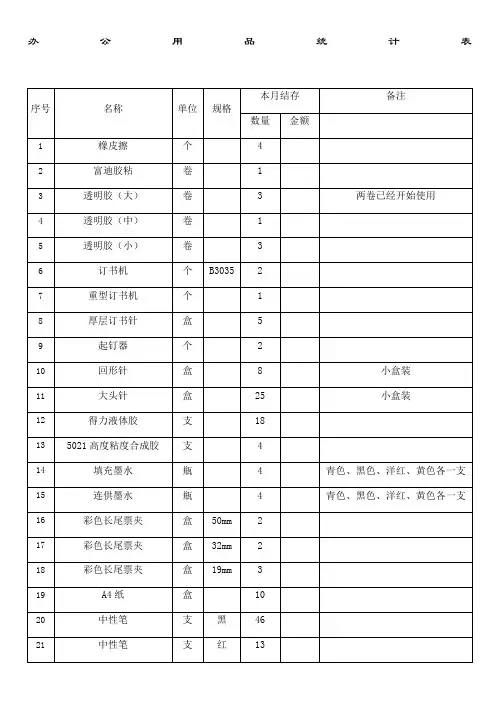 办公用品统计表