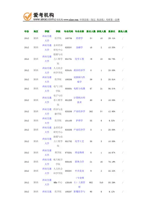 2012年先交通大学报录比