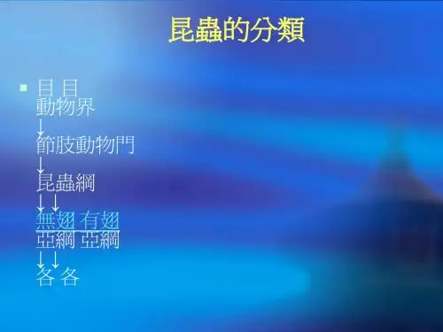 昆虫的分类