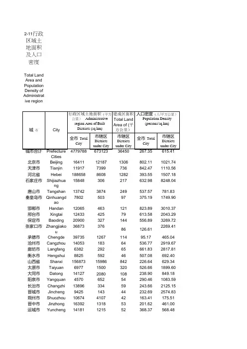 2-11行政区域土地面积及人口密度