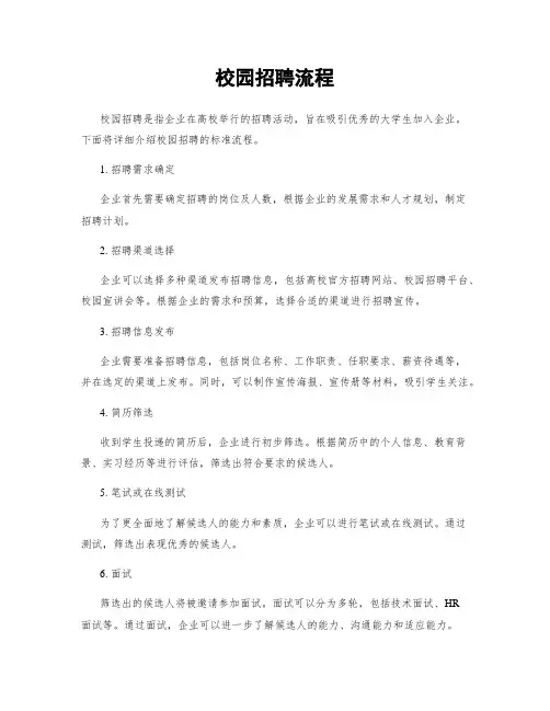 校园招聘流程