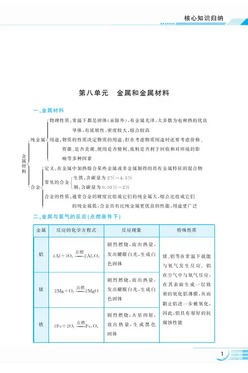 配套中学教材全解工具版+九年级化学下+人教实验板+全书大归纳