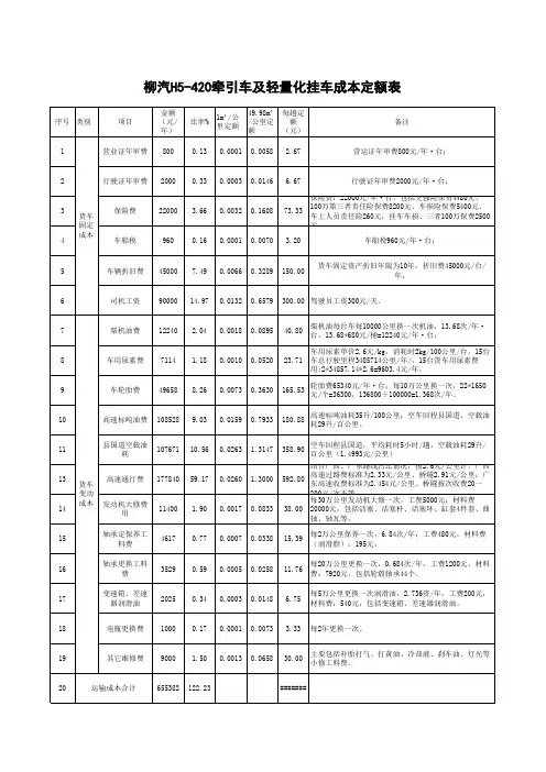 牵引车公路运输项目(含高速公路和县道)物流成本收益测算表