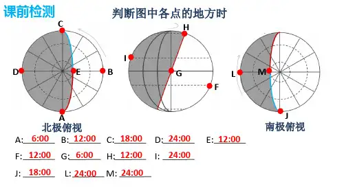 地球自转的地理意义ppt课件