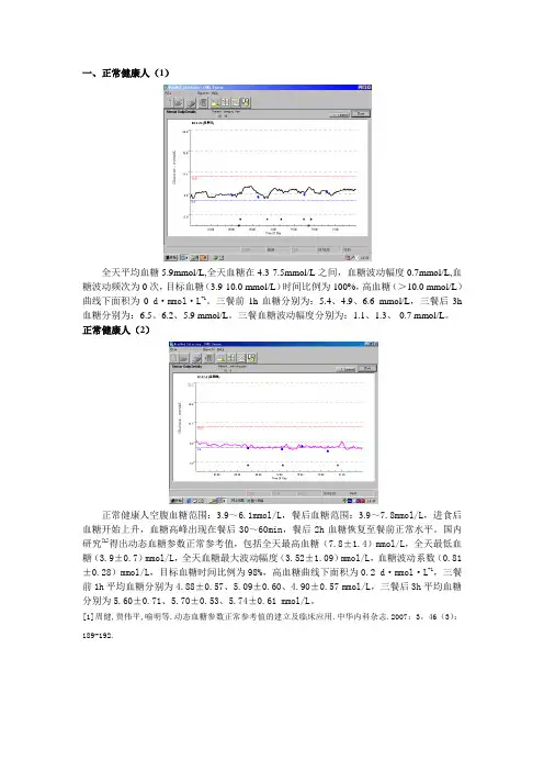 动态血糖图(已加说明)