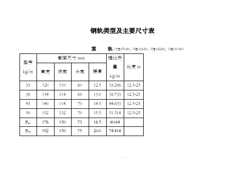 钢轨类型及主要尺寸表