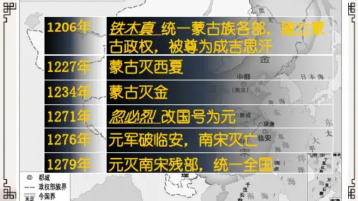 人教部编版历史七年级下第二单元第11课元朝的统治课件(共23张PPT)(共23张PPT)
