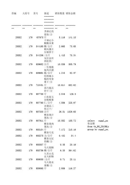 70-71-179 1516年销售