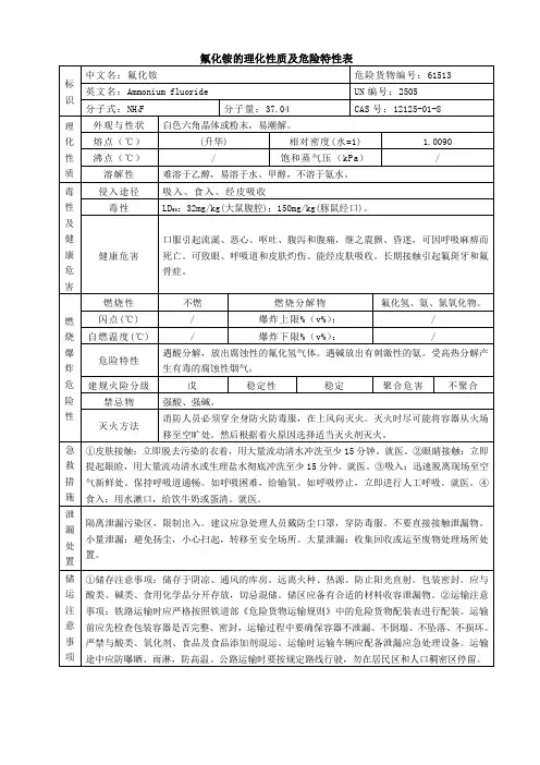 氟化铵的理化性质及危险特性表