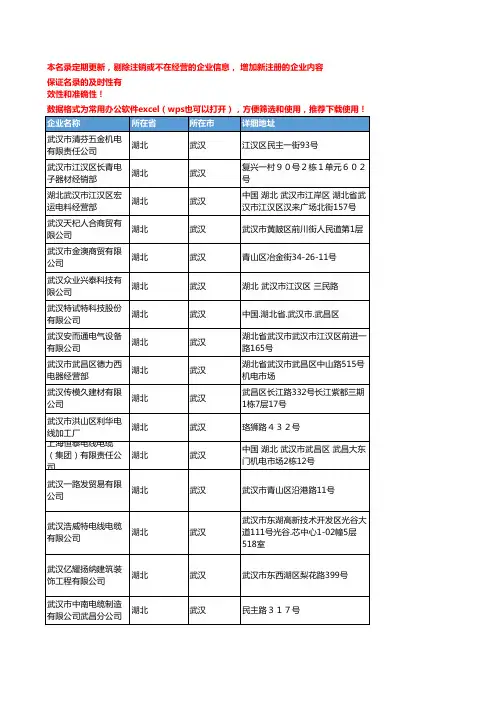 2020新版湖北武汉电线电缆企业公司名录名单黄页联系方式大全665家