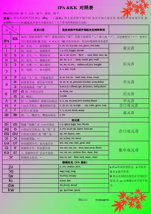 国际音标(IPA)&KK音标对照表详细版